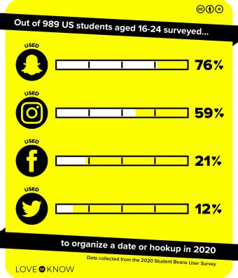 Snapchat Dating: An Unofficial Guide to Finding Love。